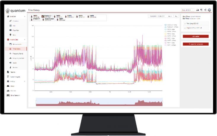 Noise monitoring