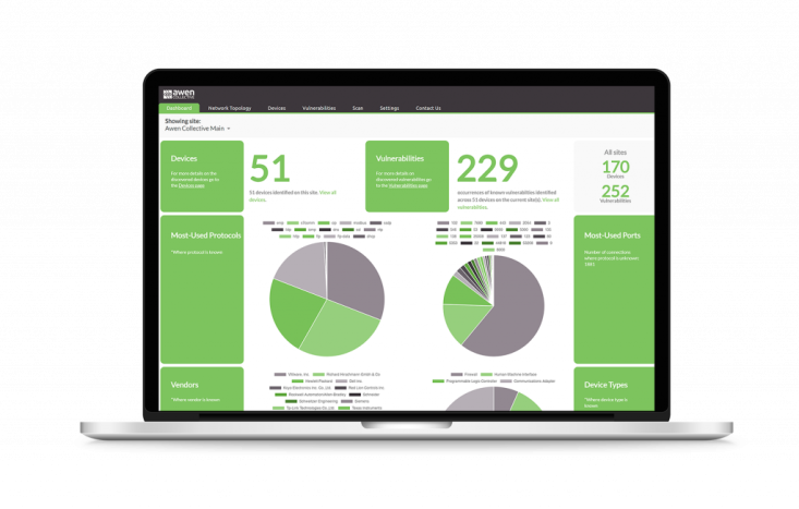 Example of cybersecurity platform developed by Awen