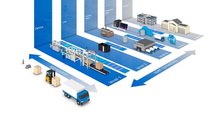 Traceability