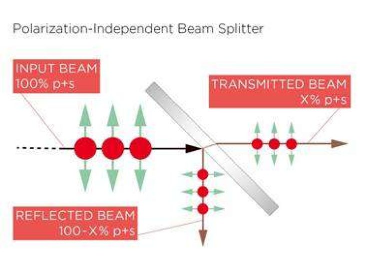 Low Tolerances in Optics Used for Monitoring Laser Power