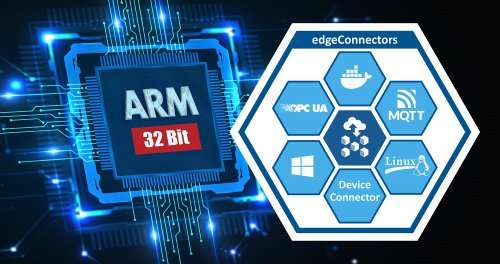 ARM 32-bit compatibility expands the application range of edgeConnector Products from Softing Industrial © Softing Industria