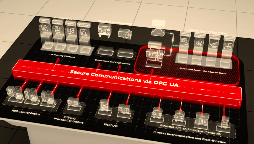 ABB and Red Hat extend collaboration on process automation systems to drive industrial innovation