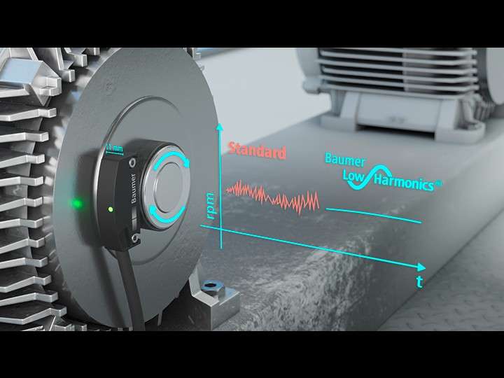 SMART CONDITION MONITORING WITH INCREMENTAL ENCODER